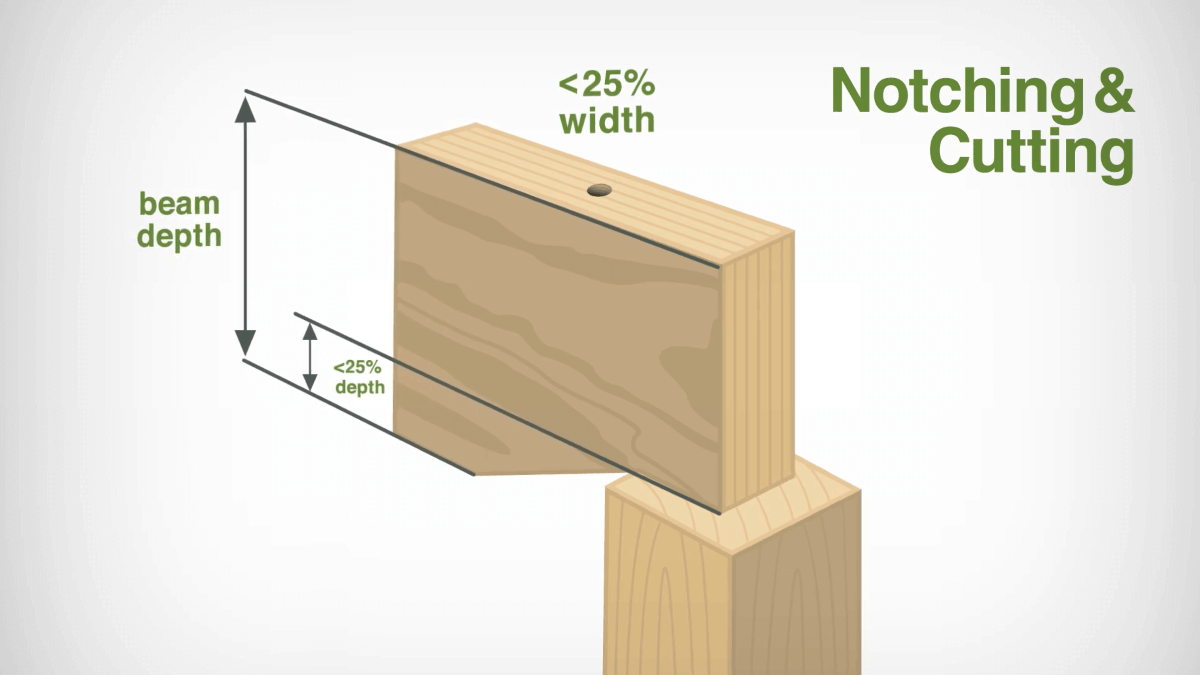 Laminated Beam Sizes Australia The Best Picture Of Beam